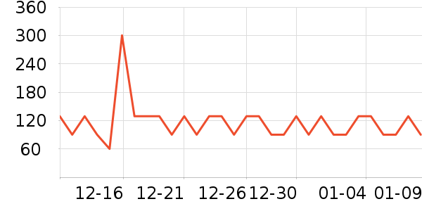 �������г���/�����ʷ�۸�