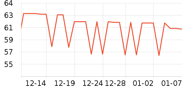 �����ε���̺��ʷ�۸�