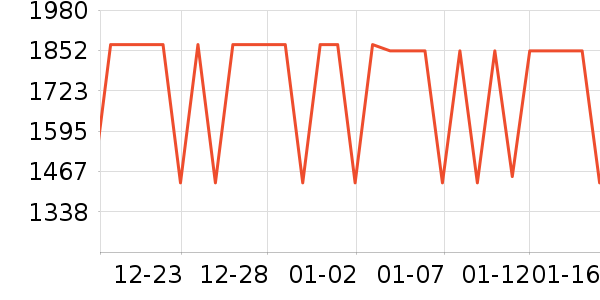 �����г���¼����ʷ�۸�