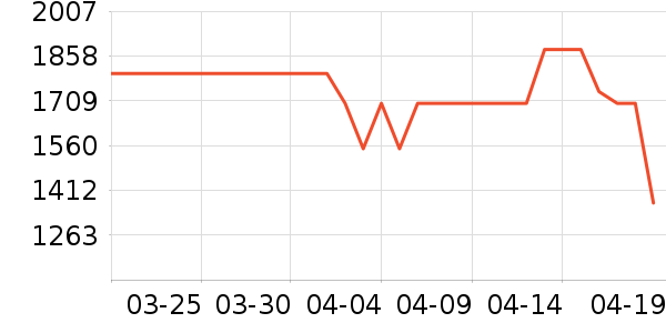 �¿�˹�յ���ʷ�۸�