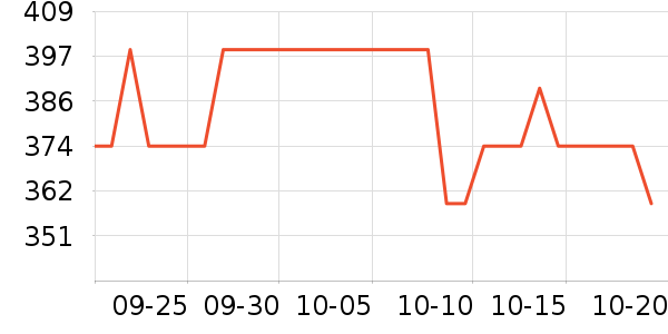 өʯ����ͷ��ʷ�۸�