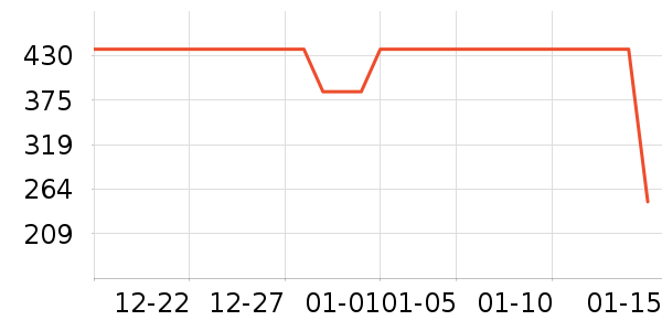 ɭ�ؿ��˶�װ��ʷ�۸�