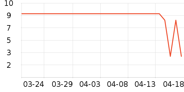 3MĨ��/�ٽ಼��ʷ�۸�