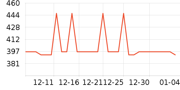 WILLIAMPOLO�����İ���ʷ�۸�