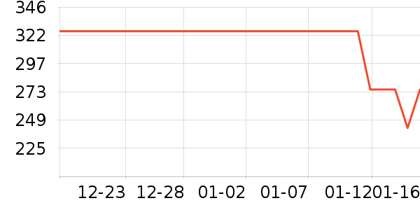 EyeSmile��ͥ������ʷ�۸�