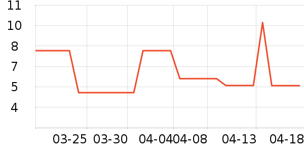 ����Ʒ������ʷ�۸�