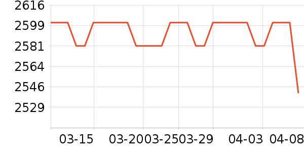 �ھư׾���ʷ�۸�