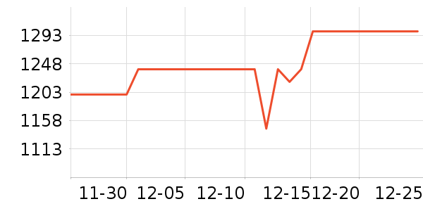 ��ҹ���ͷ��ʽ������ʷ�۸�