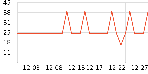 �Ź�������ʷ�۸�