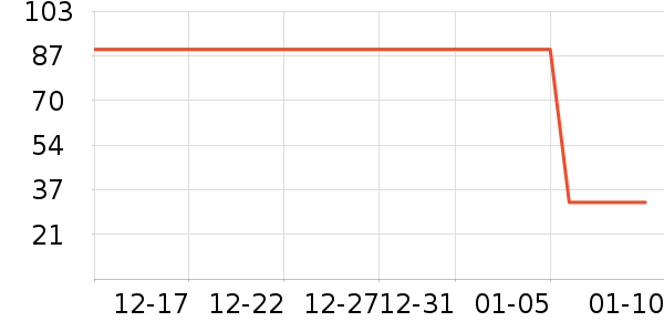 ����/������ʷ�۸�