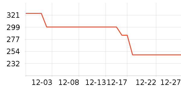 �й����ҵ�������/������ʷ�۸�