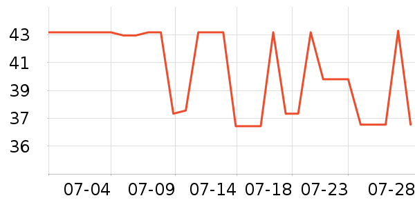 ������ǹ���ʳ��ʷ�۸�