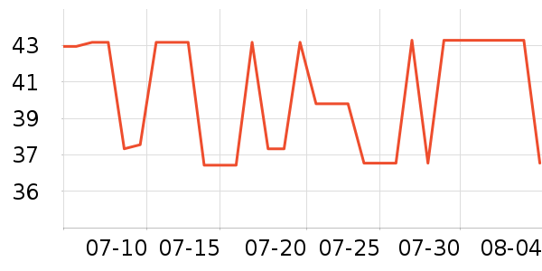 ������ǹ���ʳ��ʷ�۸�