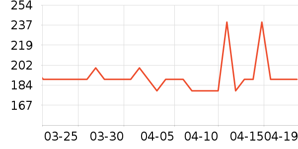 ��̤�˶�Ь��ʷ�۸�