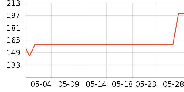 FUNNY ELVES����CC/BB˪��ʷ�۸�