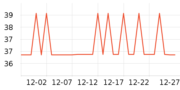 ��ŵ��������ʷ�۸�