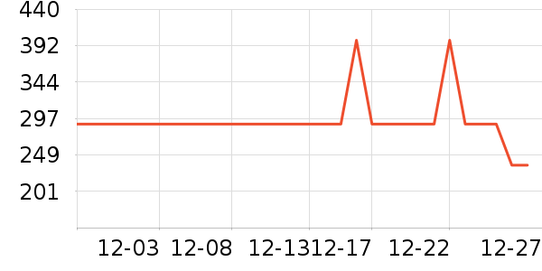 �����ȴ�Ʒ���� ��ʷ�۸�