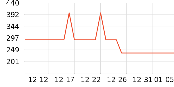 �����ȴ�Ʒ���� ��ʷ�۸�