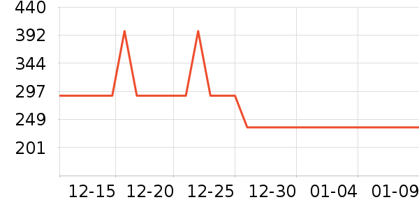 �����ȴ�Ʒ���� ��ʷ�۸�