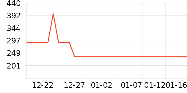 ��Ʒ���� ��ʷ�۸�