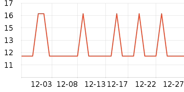 �Ź�������ʷ�۸�