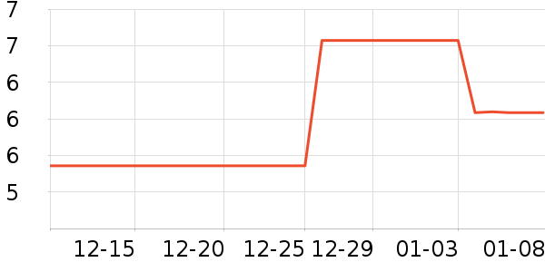 ���������ʳƷ/��Ʒ��ʷ�۸�