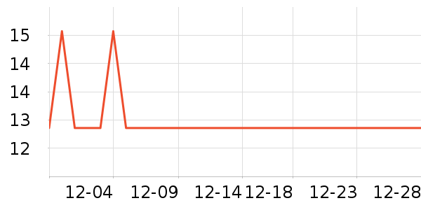 ���׾��������ʷ�۸�