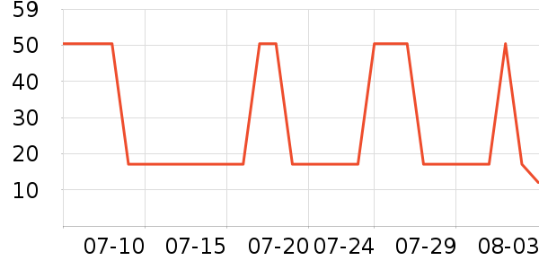 ���������������ʷ�۸�