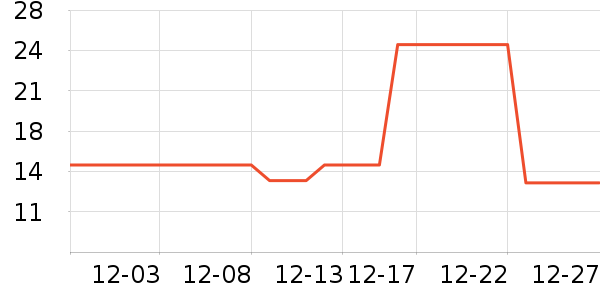 ���������������ʷ�۸�