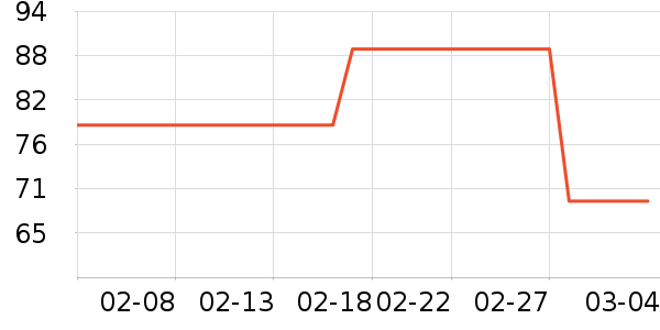 ����֮�ұ�����ʷ�۸�