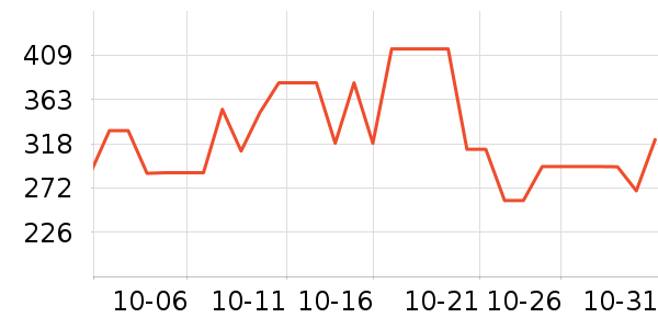 ��˹�ﴹ����Ʒ��ʷ�۸�