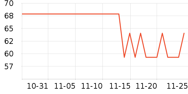 ��������CC/BB˪��ʷ�۸�