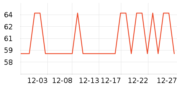 ��������CC/BB˪��ʷ�۸�