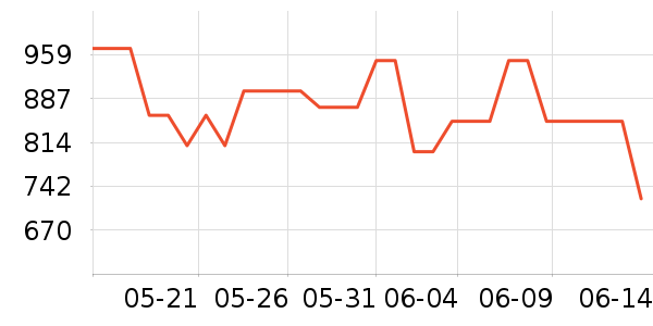 ������ˮ����ʷ�۸�