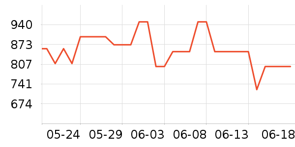 ������ˮ����ʷ�۸�