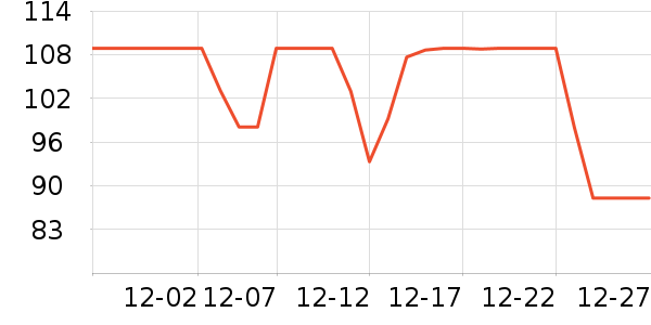 ���Ե�����/����ʷ�۸�