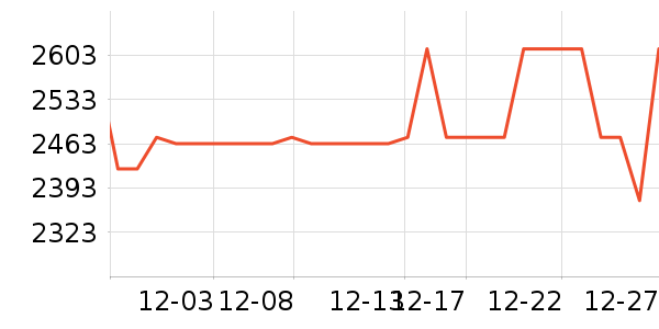 ����������ʷ�۸�