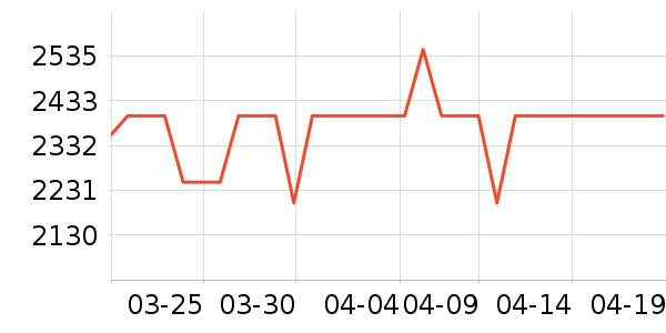 ����������ʷ�۸�