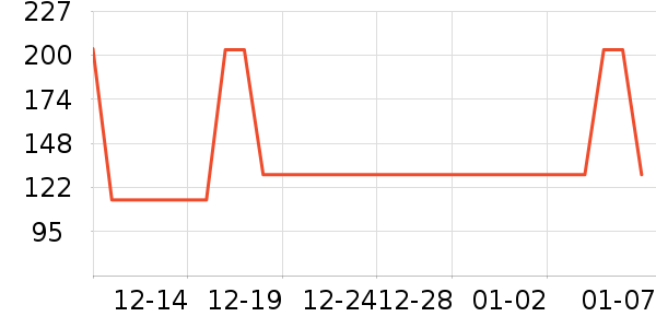 ������ʱ�е�׹/������ʷ�۸�