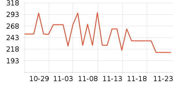 ��˹�ﴹ����Ʒ��ʷ�۸�