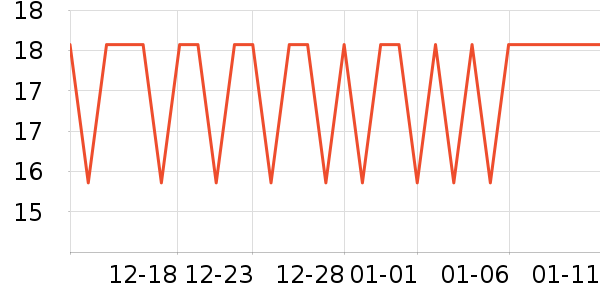 ������Ⱦ��/�̷�/������ʷ�۸�