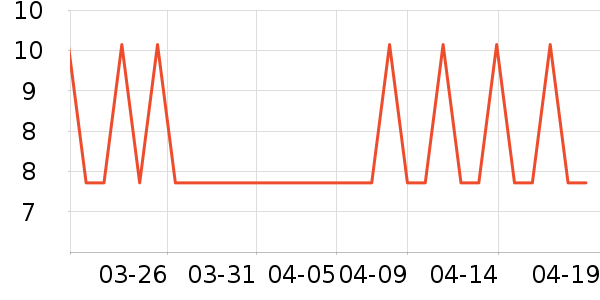 ��һ���/������ʷ�۸�