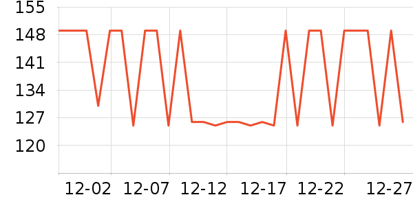 ����ά����ʷ�۸�