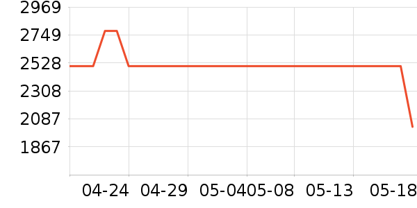 AGVĦ�г��������ʷ�۸�