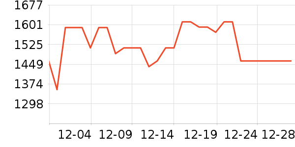 �����˹��ë����Ʒ��ʷ�۸�