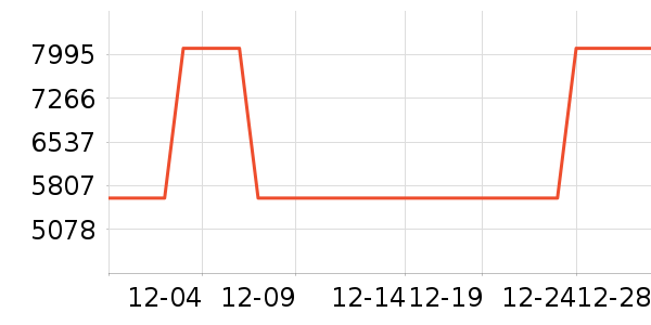 ����ϴ�����ʷ�۸�