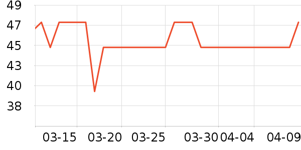 ����������ʷ�۸�