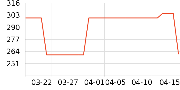 �ص��о��ӡ����ʷ�۸�