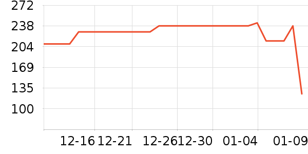 ����˹ʳ������ʷ�۸�