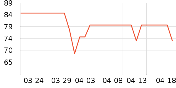 ��Ĥ������ʷ�۸�